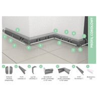 Profil cokołowy C1+C2 komplet - Renoplast | Domabau.pl