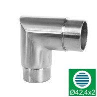 Łączenie poręczy - kolano