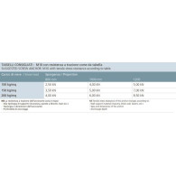 Aluminiowy przeszklony profil dachowy -2°