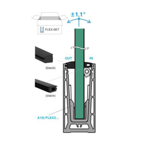 Zestawy mocowań do szkła (guma + tworzywa)